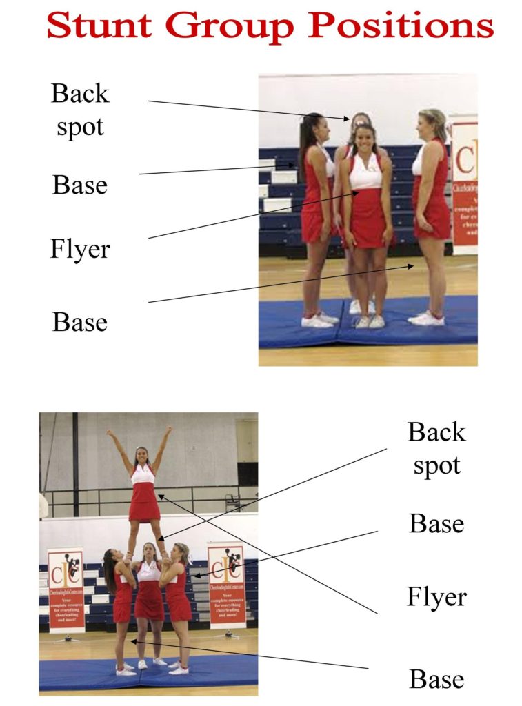 basic cheerleading stunts