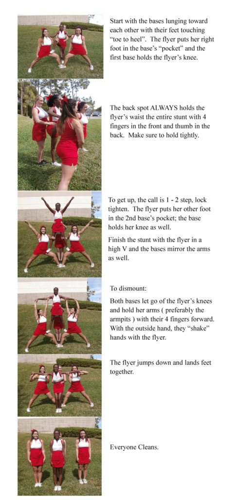 How to do a Beginning Cheerleading Stunt – Double Thigh Stand